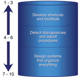 Follow Thru is how you organize and design. Follow Thru is how you organize and design.
