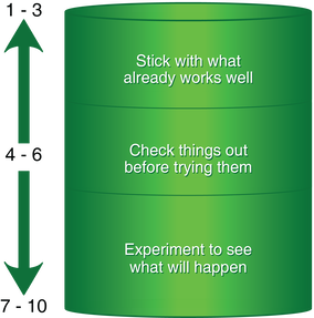Quick Start is how you deal with risk and uncertainty. Quick Start is how you deal with risk and uncertainty.