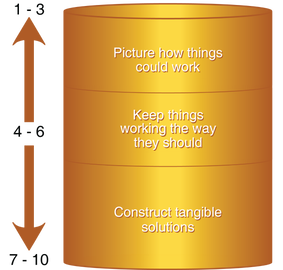 Implementor is how we handle space and tangibles. Implementor is how we handle space and tangibles.