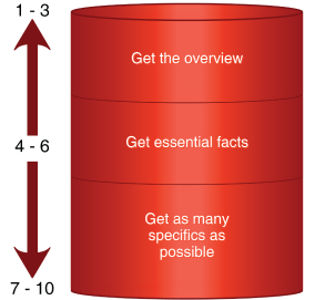 Fact Finder is how you gather and share information. Fact Finder is how you gather and share information.