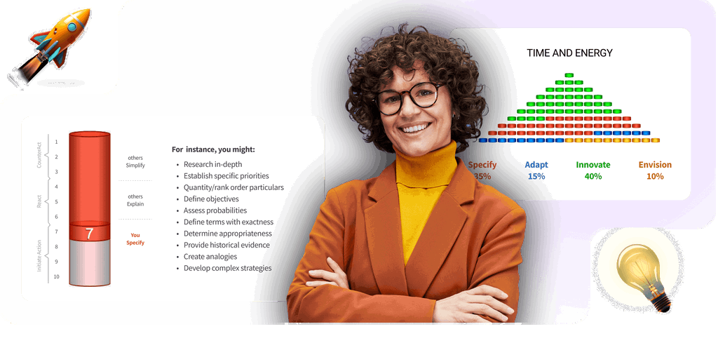 Join the Millions of People Who Have Discovered Their Kolbe A Index Results Join the Millions of People Who Have Discovered Their Kolbe A Index Results